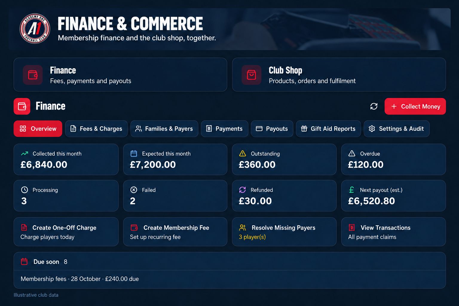 Illustrative Academy One FC finance overview showing expected income, collected membership dues, outstanding and overdue amounts, payment statuses and an estimated payout